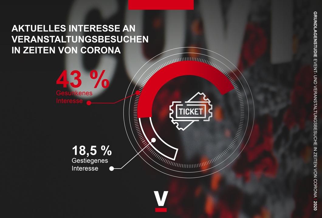 Sportfive Studie