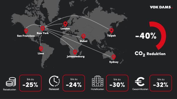 Vok Dams stellt den AI Destinationfinder vor