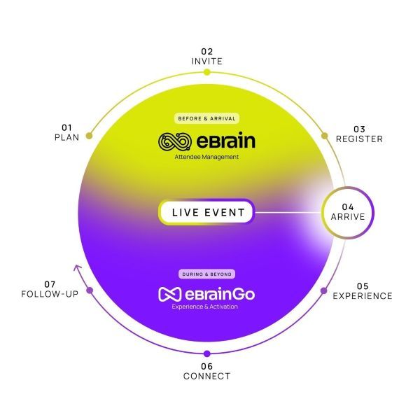 eBrain zeigt KI-Modell und Onsite-App auf dem neo summit