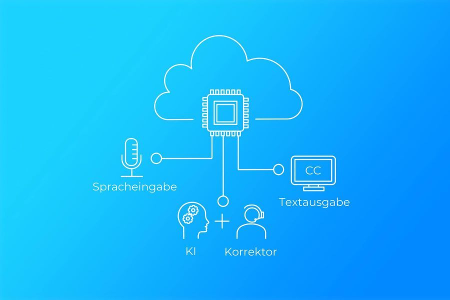 EVE bietet Live-Untertitelung bei Veranstaltungen und Livestreams